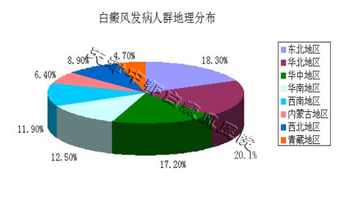 白癜风发病人群地理分布图